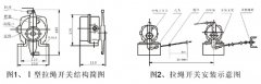 JXW-I,J雙向拉繩開關(guān)、JXW-II、急停開關(guān)KBW-220L隔爆拉繩開關(guān)