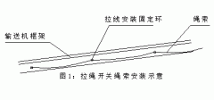 FKLT2-Y、雙向拉繩開關(guān)、FKLT2-Z、拉線開關(guān)廠家直供