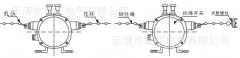 YHPLS-II、YHPLS-I、雙向平衡拉繩開關(guān)KBW-220L隔爆拉繩開關(guān)