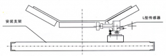 YKDH-II打滑開關(guān)選型DHJY-II防爆打滑開關(guān) YKDH-II打滑開關(guān)選型DHJY-II防爆打滑開關(guān)