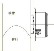 SBNLC-2圓形溜槽堵塞_溜槽堵塞檢測(cè)器LDM-E防爆溜槽堵塞檢測(cè)器 SBNLC-2圓形溜槽堵塞_溜槽堵塞檢測(cè)器LDM-E防爆溜槽堵塞檢測(cè)器