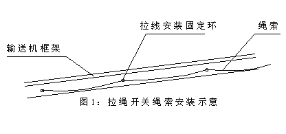 DLS-I、DLS-II、雙向拉繩開關(guān)輸送機跑偏開關(guān)
