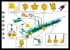 LL-I型物料化肥廠料流檢測器 LL-I型物料化肥廠料流檢測器
