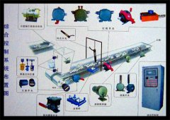 型傾斜開關(guān)20-3820-38XT-LG-30傾斜開關(guān) 型傾斜開關(guān)20-3820-38XT-LG-30傾斜開關(guān)