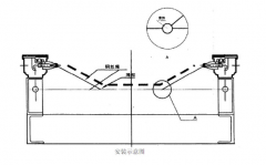 高性價比PLR50皮帶撕裂保護開關(guān)皮帶縱向撕裂檢測裝置 高性價比PLR50皮帶撕裂保護開關(guān)皮帶縱向撕裂檢測裝置